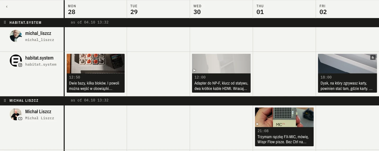 The same week after dragging: the habitat.system account moved above Michał Liszcz, with both of its channels.